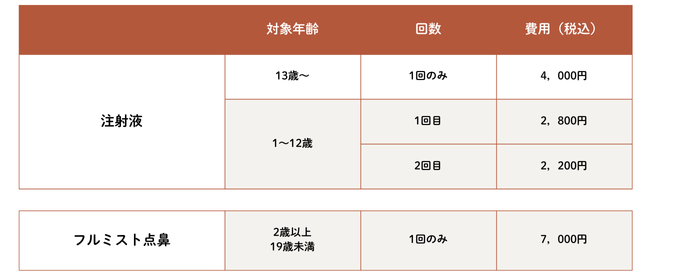 インフルエンザワクチン